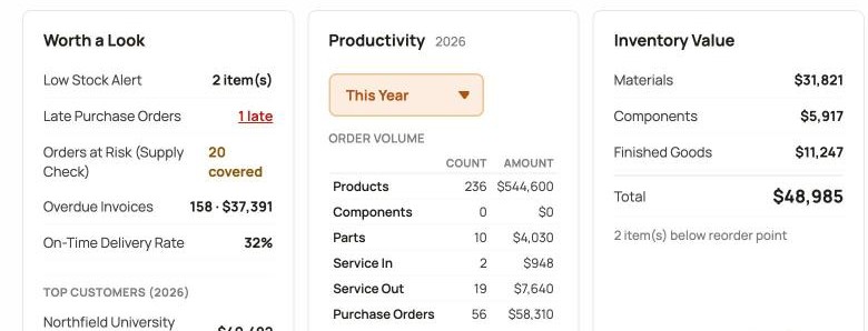 Dashboard Worth a Look box showing Late Purchase Orders and Orders at Risk